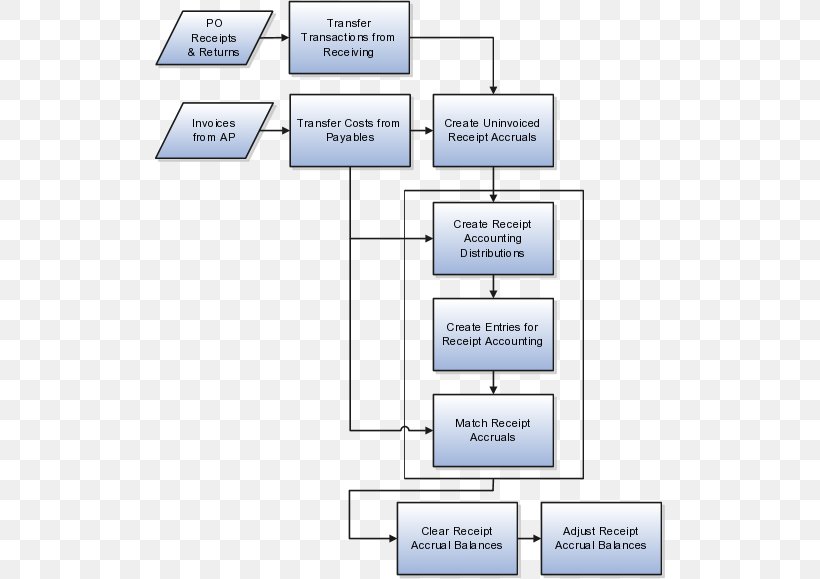 Cost Accounting Accountant Accrual Ledger, PNG, 512x579px, Accounting, Account, Accountant, Accrual, Area Download Free