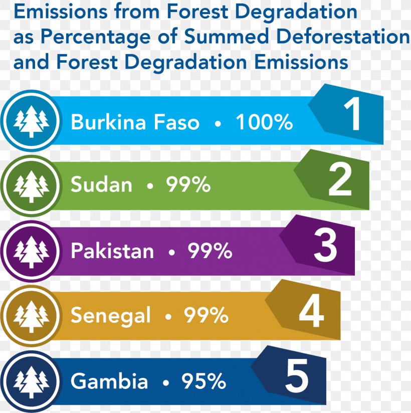 Greenhouse Gas Deforestation Pakistan Carbon Footprint Environmental Degradation, PNG, 1194x1200px, Greenhouse Gas, Area, Brand, Carbon Footprint, Deforestation Download Free