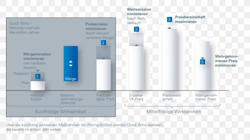 Pricing Strategies Price Afacere, PNG, 1600x900px, Pricing, Afacere, Brand, Cost, Customer Download Free