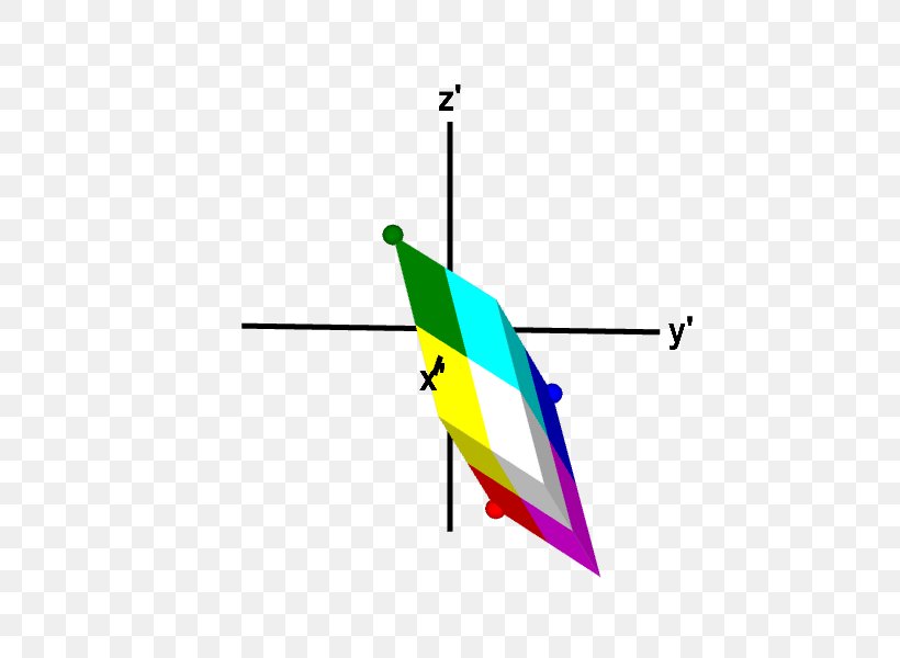 Linear Map Transformation Determinant Linear Algebra Orientation, PNG, 514x600px, Linear Map, Area, Determinant, Dimension, Geometric Transformation Download Free