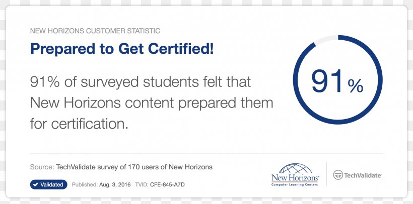 New Horizons Computer Learning Centers Research Customer Experience Microsoft, PNG, 2472x1225px, Research, Area, Blue, Brand, Computer Download Free