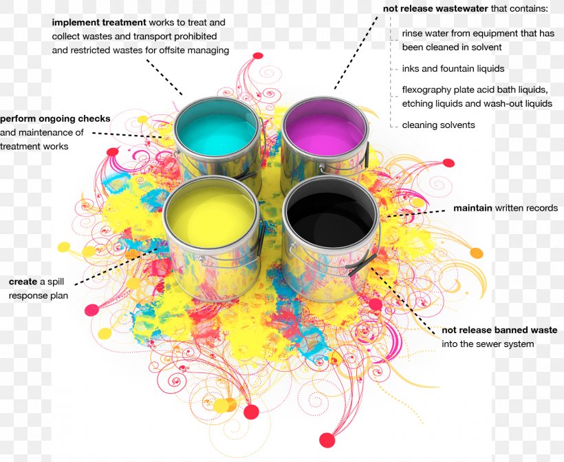 Pixel Oi Printing CMYK Color Model Ink Paper, PNG, 1501x1230px, Printing, Canvas Print, Cmyk Color Model, Color, Ink Download Free