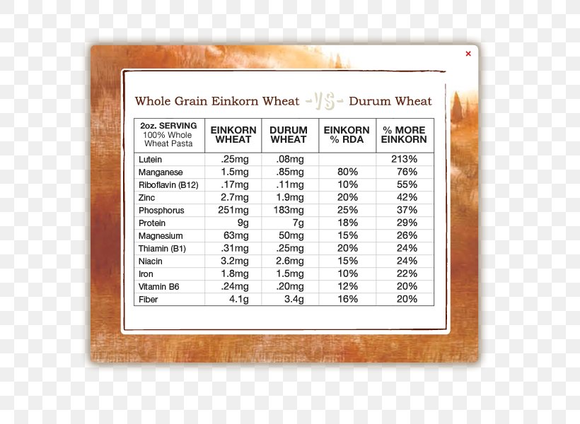 Einkorn Wheat 1950s Glycemic Index Pensacola Nutrition PNG 800x600px 