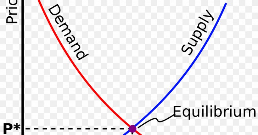 Supply And Demand Economic Equilibrium Economics, PNG, 1024x538px, Supply And Demand, Aggregate Demand, Area, Blue, Brand Download Free