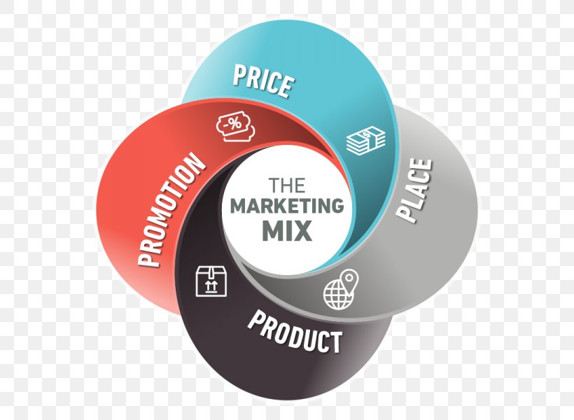 Marketing Mix Promotional Mix Marketing Strategy, PNG, 600x600px, Marketing Mix, Advertising, Brand, Business, Hardware Download Free