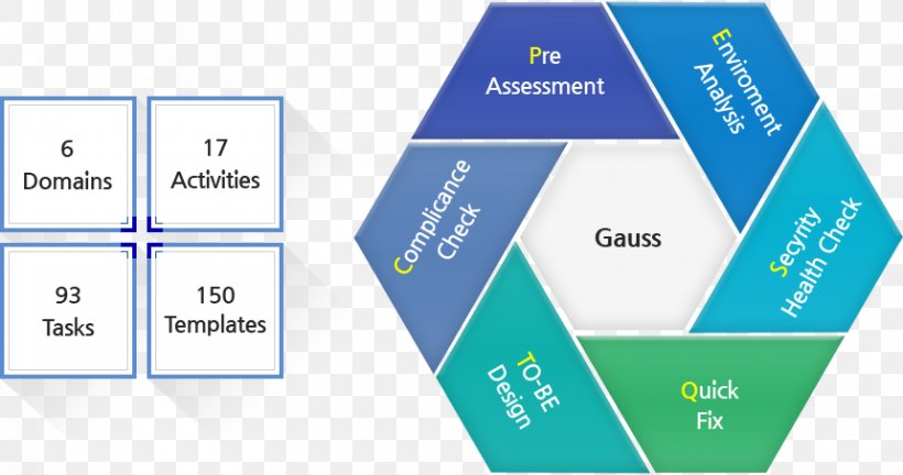 Methodology Project Management Policy Analysis, PNG, 860x454px, Methodology, Analysis, Area, Brand, Construction Download Free