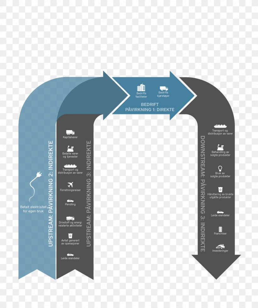 Electrical Energy Logo Recurs Energètic Electric Energy Consumption, PNG, 1024x1224px, Energy, Brand, Business, Electric Energy Consumption, Electrical Energy Download Free