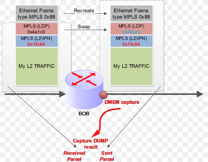 Juniper Networks Network Packet Multiprotocol Label Switching Diagram Layer 2 MPLS VPN, PNG, 1600x1245px, Juniper Networks, Area, Border Gateway Protocol, Diagram, Information Download Free