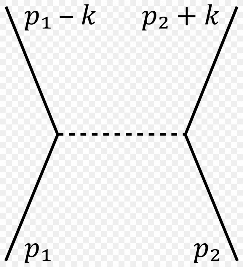 Virtual Particle Physics Feynman Diagram Subatomic Particle Force, PNG, 1200x1319px, Virtual Particle, Area, Black, Black And White, Diagram Download Free