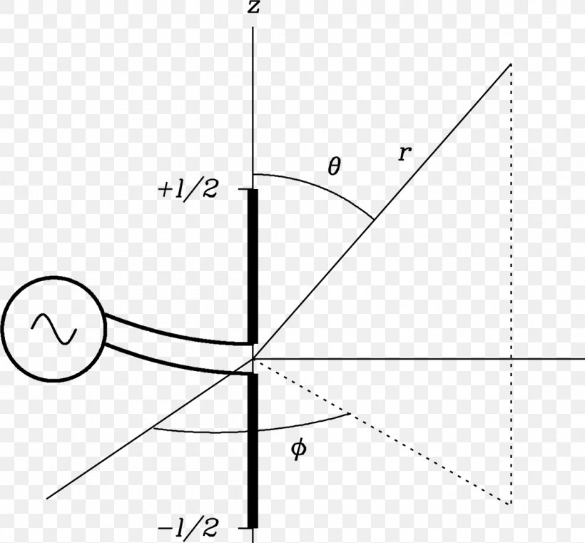 Dipole Antenna Radio Telescope Aerials Radio Wave, PNG, 1157x1074px, Dipole Antenna, Aerials, Amateur Radio, Area, Black And White Download Free