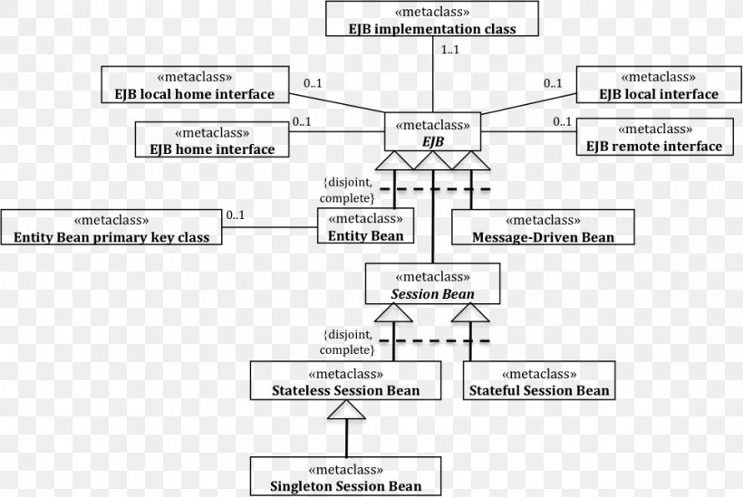 Document Drawing Line Technology, PNG, 968x649px, Document, Area, Black And White, Brand, Diagram Download Free