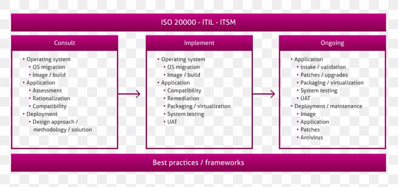 Brand Purple Line Diagram Font, PNG, 1300x612px, Brand, Diagram, Magenta, Media, Purple Download Free