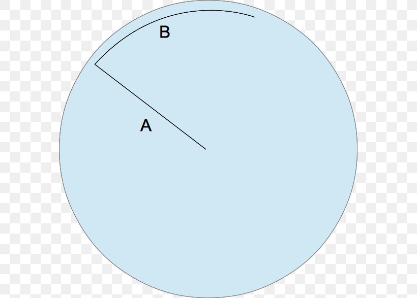 E-plane And H-plane Circle Aerials Angle Cartesian Coordinate System, PNG, 587x587px, Eplane And Hplane, Aerials, Area, Cartesian Coordinate System, Clock Download Free