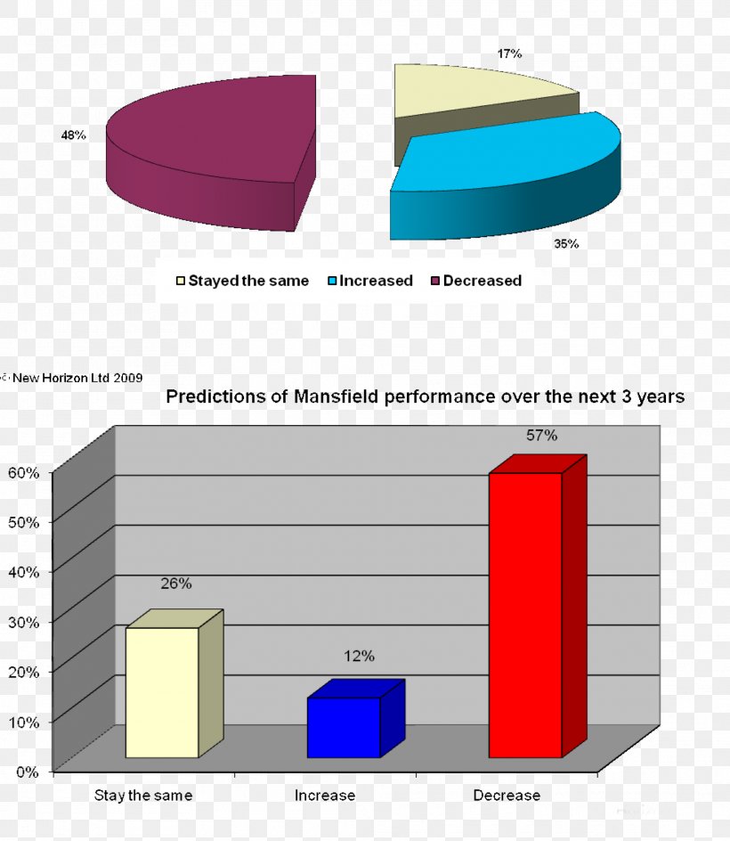 Bunder Jembatan Ploso Cost Planning Government Budget, PNG, 1972x2272px, Cost, Brand, Chart, Diagram, East Java Download Free