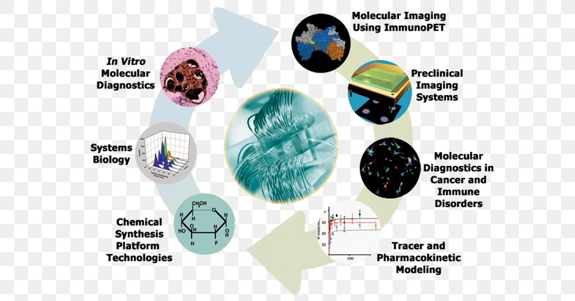 Molecular Imaging Molecular Biology Medical Imaging Medical Diagnosis Laboratory, PNG, 610x430px, Molecular Imaging, Biochemistry, Biological Imaging, Biology, Cancer Download Free