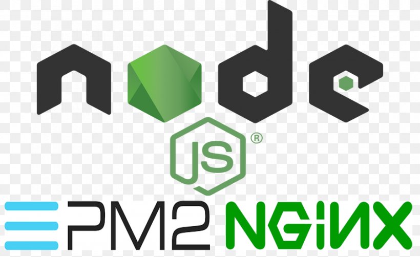 Node.js JavaScript TypeScript Npm AngularJS, PNG, 900x551px, Nodejs, Angularjs, Application Programming Interface, Area, Brand Download Free