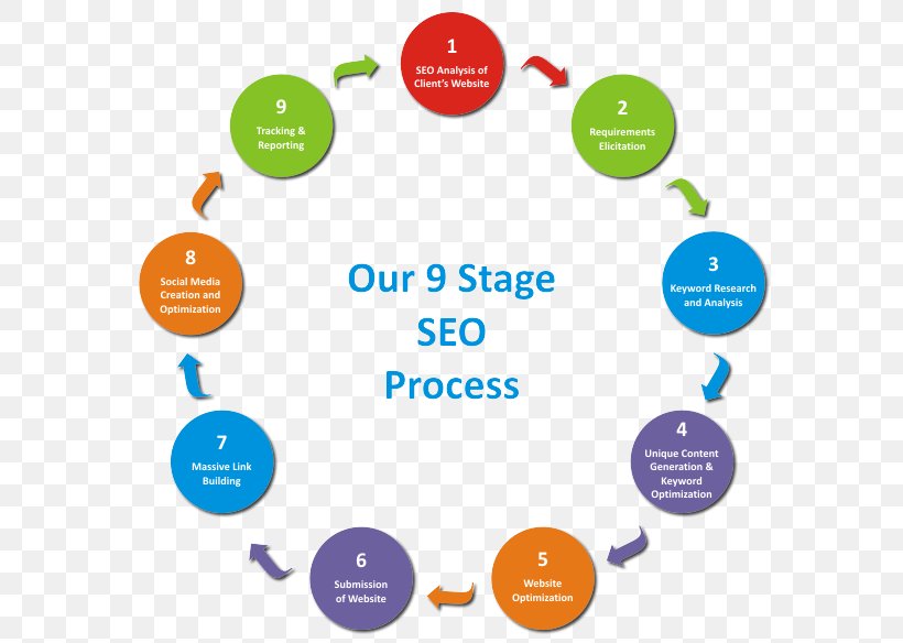 Self-publishing Search Engine Optimization Business Digital Marketing, PNG, 600x584px, Publishing, Area, Book, Brand, Business Download Free