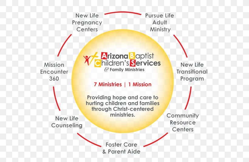 Arizona Baptist Children's Services Résumé Career Tucson Job Description, PNG, 600x534px, Resume, Area, Arizona, Brand, Career Download Free