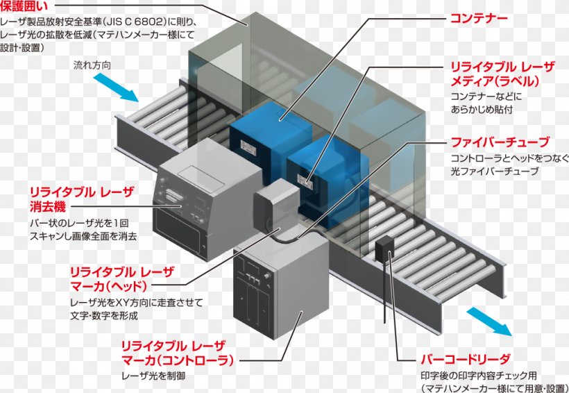 Laser Engineering System Automated Guided Vehicle レーザー加工機, PNG, 1008x696px, Laser, Automated Guided Vehicle, Cost Reduction, Diagram, Electronic Component Download Free