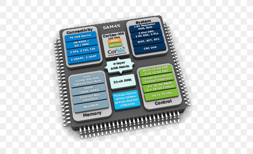 Microcontroller Electronics ARM Cortex-M4 Embedded System, PNG, 750x500px, Microcontroller, Arm Architecture, Arm Cortexm, Arm Cortexm3, Arm Cortexm4 Download Free