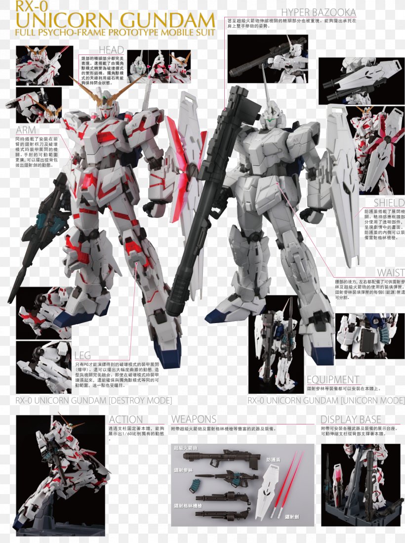 Mobile Suit Gundam Unicorn Gundam Model RX-0 独角兽高达 Perfect Grade, PNG, 1239x1662px, Mobile Suit Gundam Unicorn, Action Figure, Bandai, Banshee, Gatx105 Strike Gundam Download Free