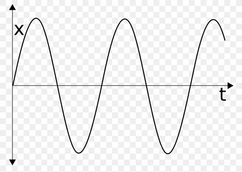 Simple Harmonic Motion Pendulum Graph Of A Function Oscillation, PNG, 1024x727px, Simple Harmonic Motion, Area, Black And White, Curve, Diagram Download Free