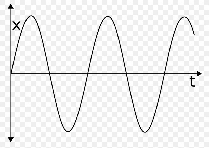 Pendulum Simple Harmonic Motion