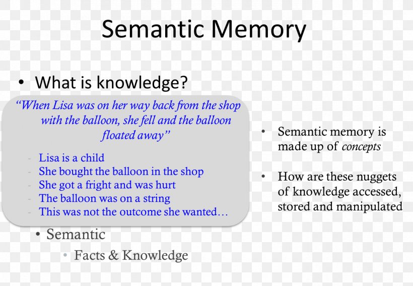 Semantic Memory Episodic Memory Information Procedural Memory, PNG, 1380x955px, Semantic Memory, Area, Association, Blue, Brand Download Free