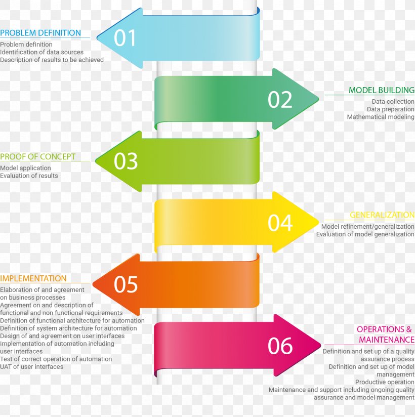 Infographic Arrow, PNG, 1672x1681px, Infographic, Brand, Computer Graphics, Diagram, Information Download Free