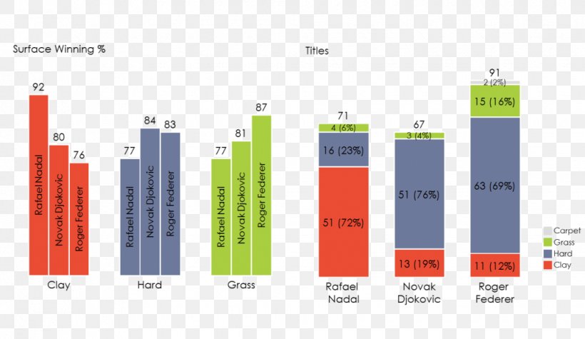 Association Of Tennis Professionals Graphic Design Organization Mekko Graphics, PNG, 1030x597px, Association Of Tennis Professionals, Brand, Chart, Diagram, Energy Download Free