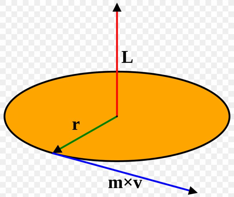 Angular Momentum Classical Central-force Problem Motion Position, PNG, 908x768px, Angular Momentum, Area, Central Force, Classical Centralforce Problem, Force Download Free