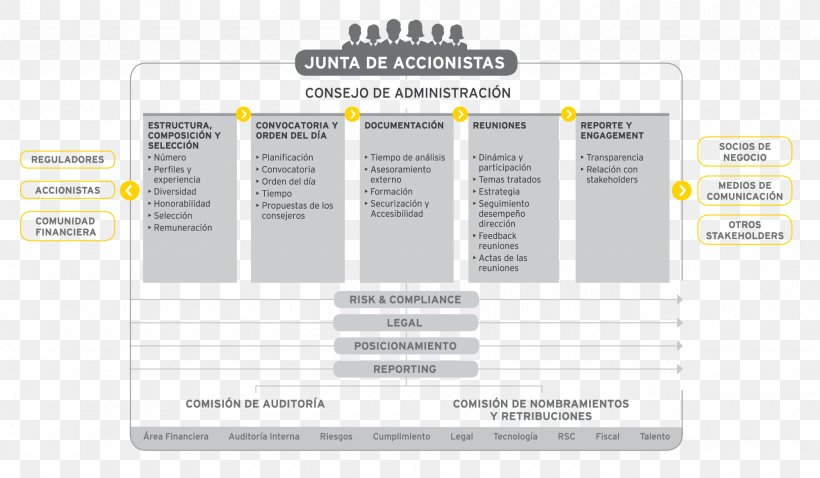 Corporate Governance Ernst & Young Customer Corporation Business Manager, PNG, 2000x1166px, Corporate Governance, Business Manager, Corporation, Costa Rica, Customer Download Free
