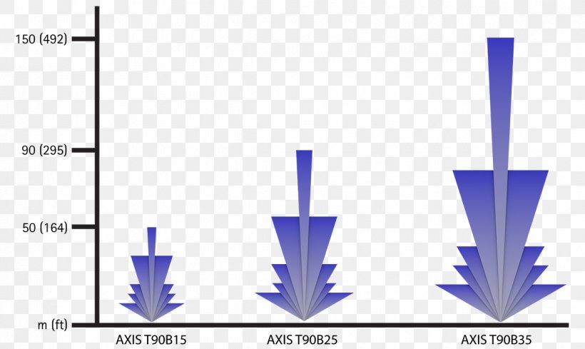 Light-emitting Diode Infrared Infrarot-LED Axis Q8685-LE PTZ Network Camera 0864-001, PNG, 1170x699px, Light, Blue, Brand, Diagram, Illuminator Download Free