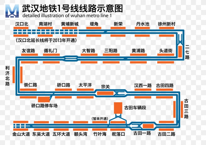 Line 1 Wuhan Metro Hankou North Station Dongxihu District Rapid Transit, PNG, 1280x905px, Line 1, Area, Brand, Diagram, Document Download Free