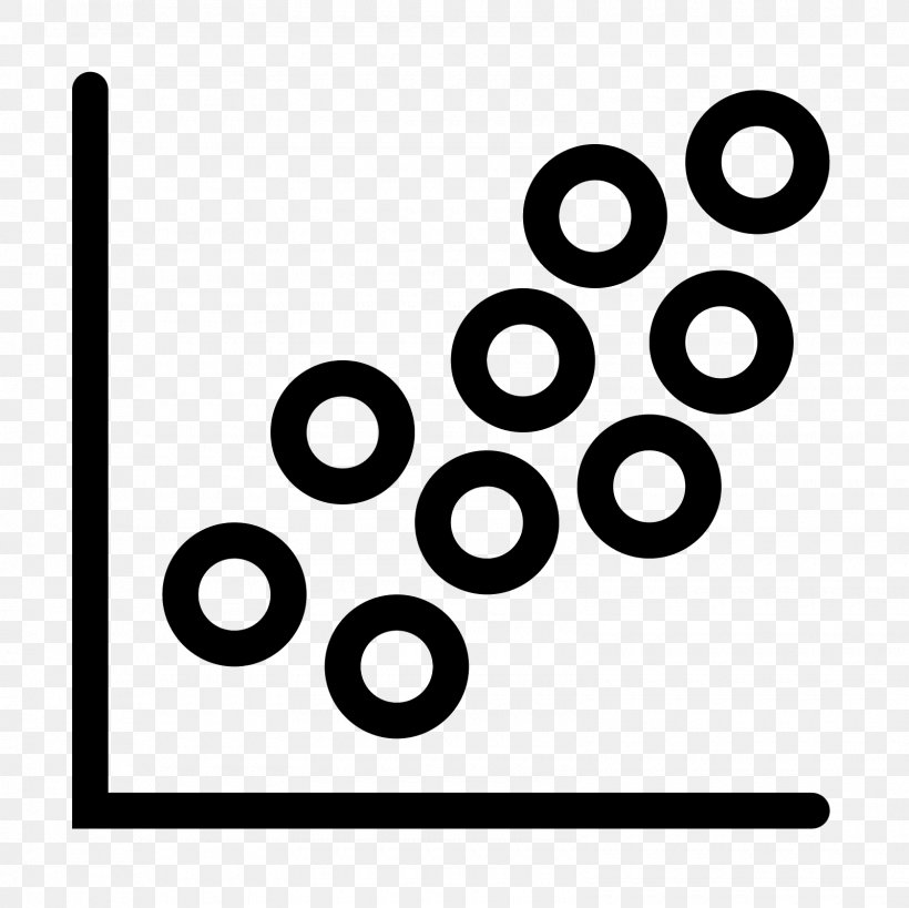 Scatter Plot Oil Radar Chart, PNG, 1600x1600px, Scatter Plot, Area, Auto Part, Avocado Oil, Bar Chart Download Free