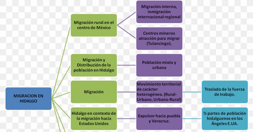 Concept Map Information Word, PNG, 1200x630px, Concept Map, Brand, Communication, Concept, Definition Download Free