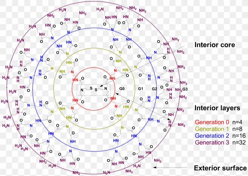 Drawing Circle Point Angle /m/02csf, PNG, 2092x1490px, Drawing, Area, Diagram, Plot, Point Download Free