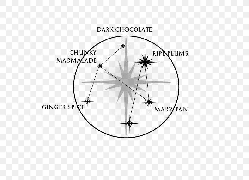 Dalmore Distillery The Constellation Collection Set Distillation Single Malt Whisky Circle, PNG, 593x593px, Dalmore Distillery, Clock, Diagram, Distillation, Iconic Download Free