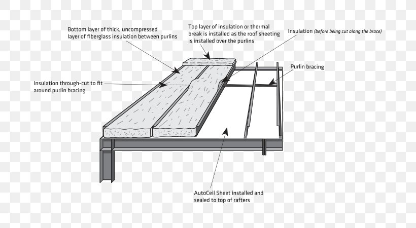 Roof Steel Purlin Building Insulation, PNG, 700x450px, Roof, Architectural Engineering, Area, Building, Building Insulation Download Free