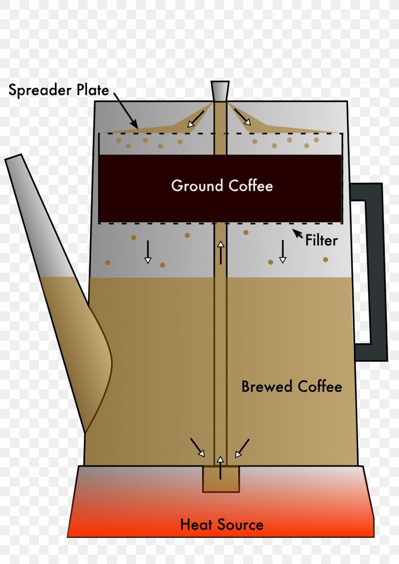 Instant Coffee Moka Pot Vietnamese Iced Coffee Coffee Percolator, PNG, 1200x1697px, Coffee, Brewed Coffee, Cafe, Coffee Bean, Coffee Extraction Download Free