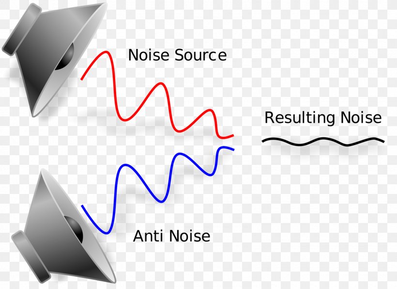 Active Noise Control Noise-cancelling Headphones Background Noise, PNG, 1600x1164px, Active Noise Control, Acoustics, Amplifier, Apple Earbuds, Background Noise Download Free