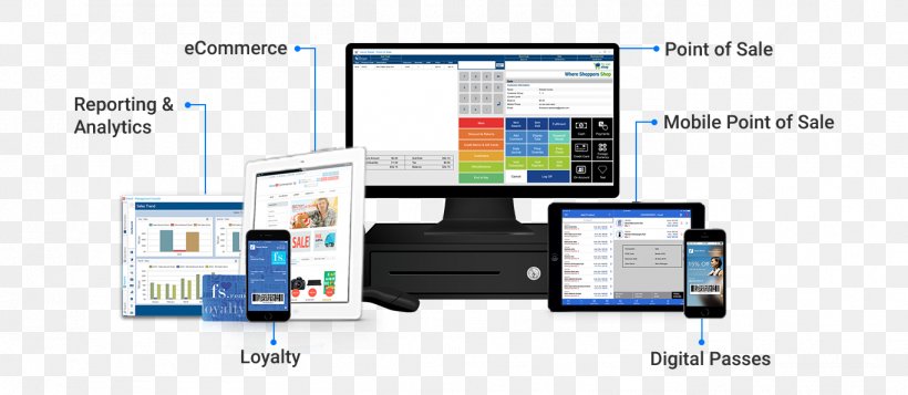 Point Of Sale Retail Solutions Inc. Omnichannel Sales, PNG, 1366x596px, Point Of Sale, Brand, Cash Register, Communication, Computer Accessory Download Free