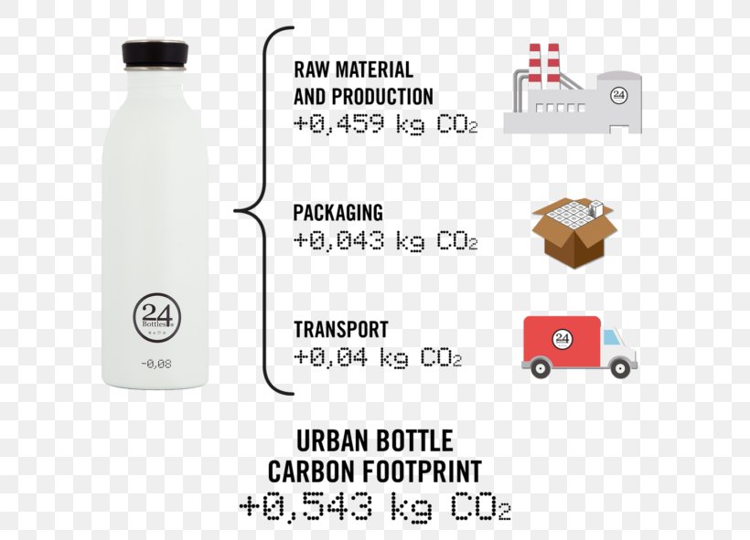 Water Bottles Carbon Footprint Plastic Bottle, PNG, 600x591px, Bottle, Area, Carbon Dioxide, Carbon Dioxide Equivalent, Carbon Footprint Download Free