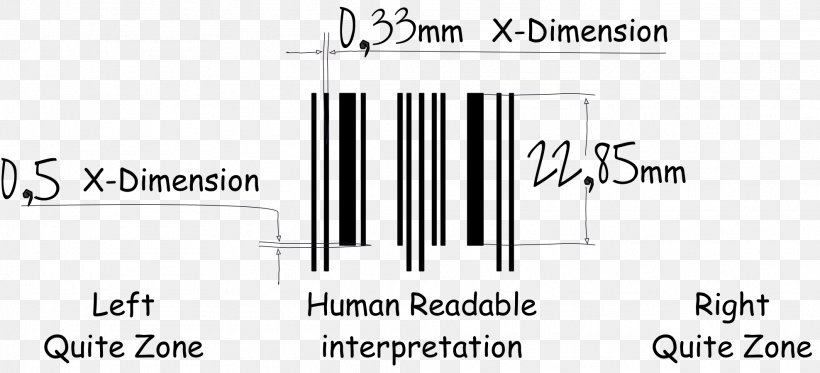 International Article Number Barcode Image Scanner Check Digit Information, PNG, 1976x901px, International Article Number, Barcode, Black, Black And White, Brand Download Free