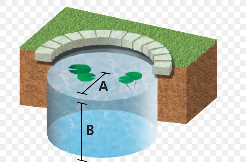 Pond Volume Water Garden Meter, PNG, 792x541px, Pond, Box, Calculation, Cubic Meter, Edge Download Free