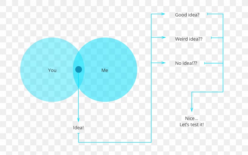 Brand Diagram Line, PNG, 2400x1500px, Brand, Aqua, Area, Azure, Blue Download Free