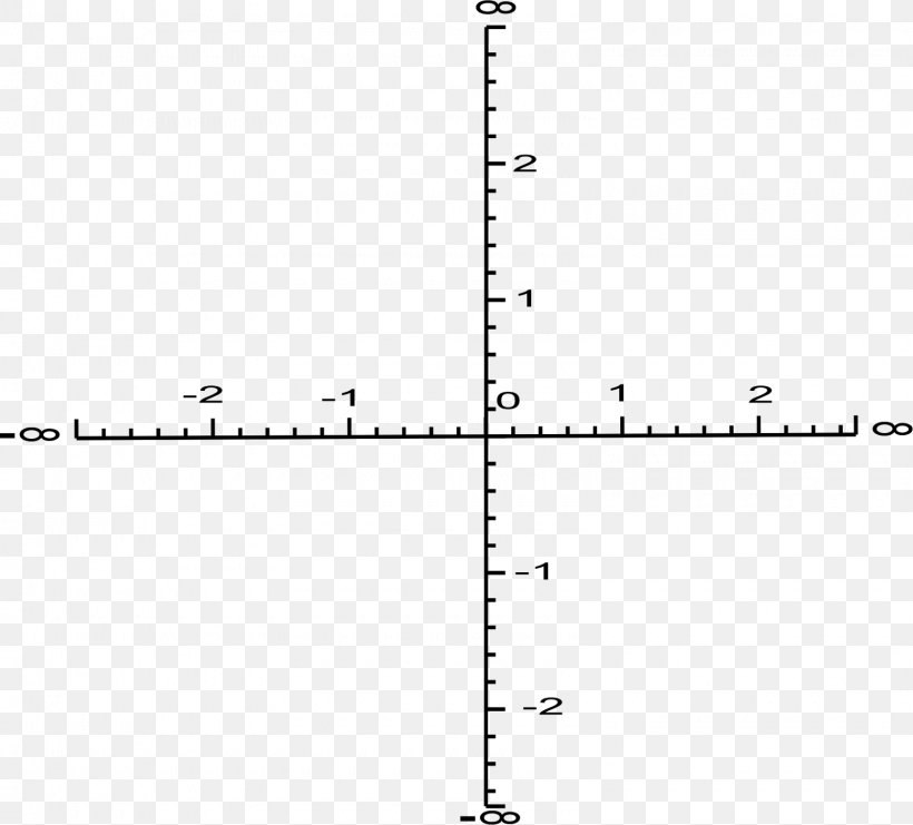 Line Point Cartesian Coordinate System Axle, PNG, 1600x1446px, Point, Area, Axle, Black, Black And White Download Free