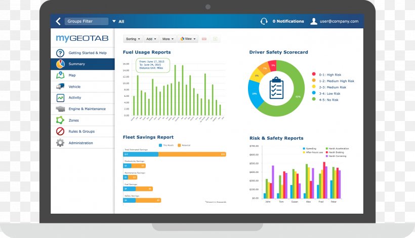 Fleet Management Software Fleet Vehicle, PNG, 2082x1200px, Fleet Management, Brand, Computer, Computer Icon, Computer Monitor Download Free