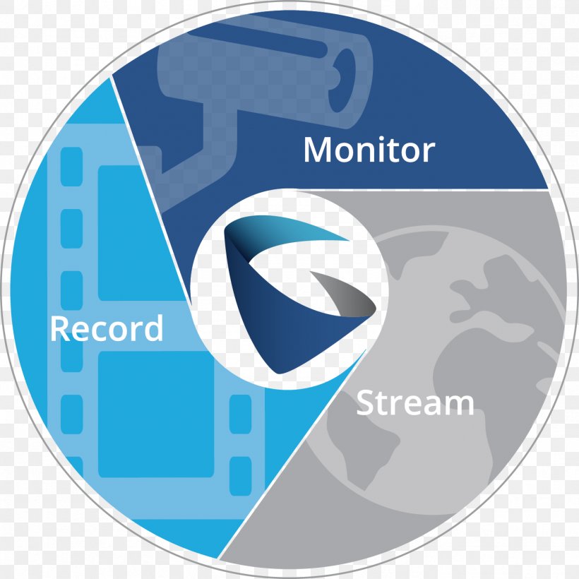 Grandstream Networks Logo Surveillance IP Camera Business, PNG, 1382x1382px, Grandstream Networks, Blue, Brand, Business, Closedcircuit Television Download Free