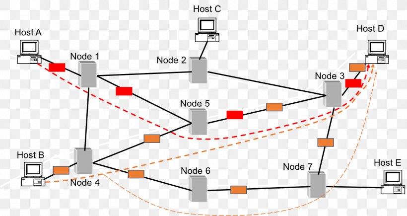 Packet Switching Internet Network Packet Circuit Switching Computer ...